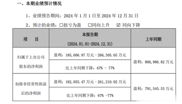 富灯网  疫苗股集体暴雷, 龙头利润下滑67%, 暴雷原因出奇的一致