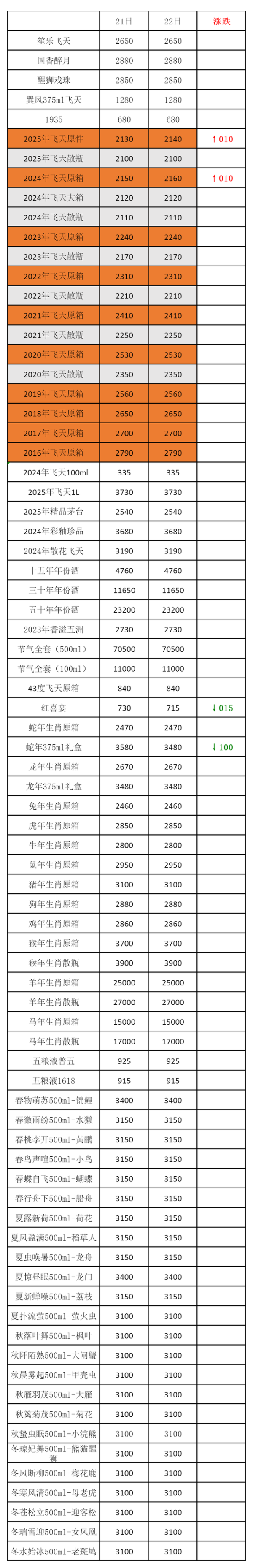 恒运资本配资 4月22日茅台行情价