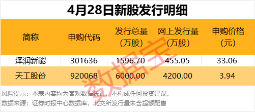 巨人配资 杠杆资金加仓10股超亿元