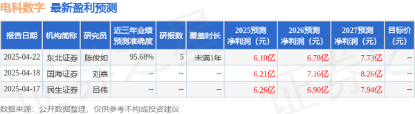 天牛宝 民生证券: 给予电科数字买入评级